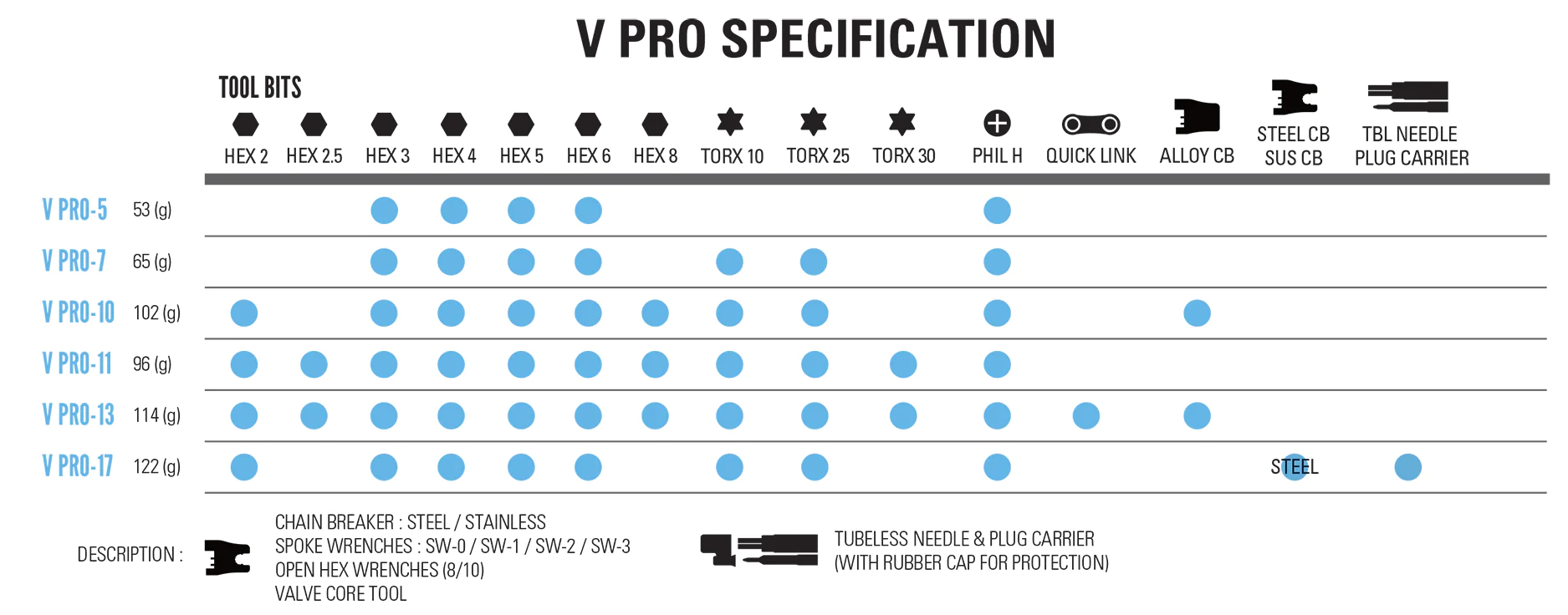 Lezyne-V-Pro-Spec-Chart