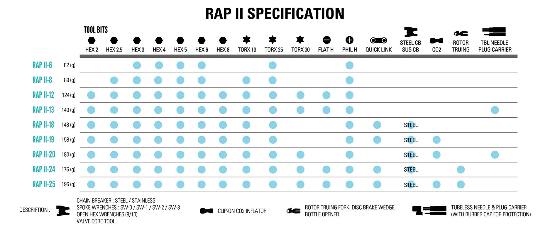 Y15-Multi_Tool_Specification_Chart-R1-RAP_II